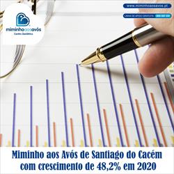 Unidade de Santiago do Cacém teve um crescimento de 48,2% em 2020 