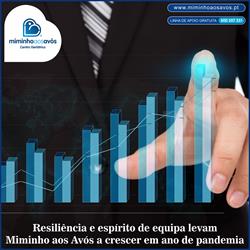 Resiliência e espírito de equipa levam Miminho aos Avós a crescer em ano de pandemia