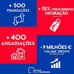 RE/MAX + GRUPO VANTAGEM SOMA RESULTADOS EM ÉPOCA DE CONTRACICLO