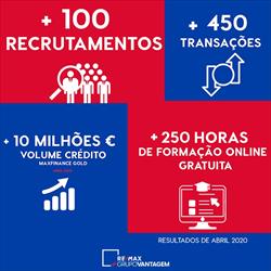 RE/MAX + GRUPO VANTAGEM CONCRETIZA MAIS DE 450 TRANSAÇÕES EM ABRIL