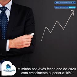 Miminho aos Avós fecha ano de 2020 com crescimento superior a 16% 
