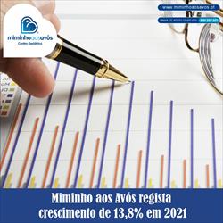 Miminho aos Avós fecha ano de 2021 com crescimento superior a 13%